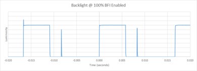Samsung The Sero BFI Frequency Picture