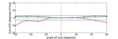 Lenovo ThinkPad P1 Gen 4 (2021) Horizontal Hue Picture