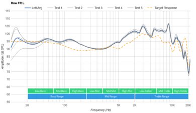 Shure AONIC 50 Gen 2 Wireless  Raw FR L