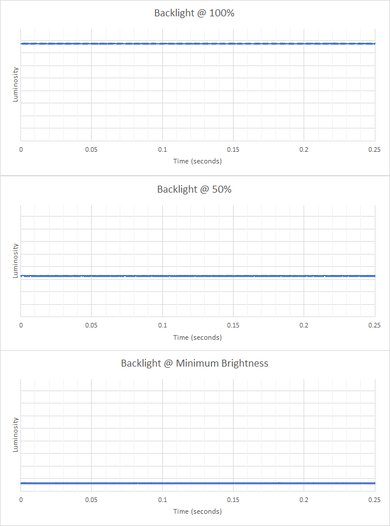 Razer Blade 14 (2022) Flicker Graph