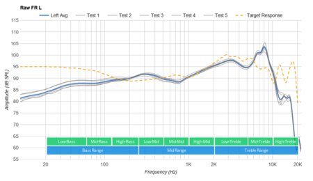 Ultimate Ears FITS Truly Wireless Raw FR L