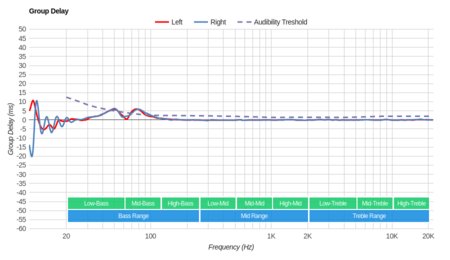 Stax SR-L300 Group Delay