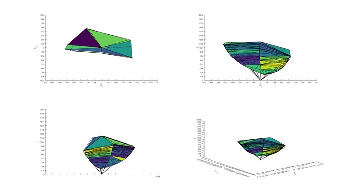 Dell P2217H sRGB Color Volume ITP picture