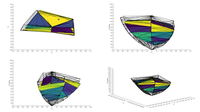 LG 32GP850-B/32GP83B-B DCI-P3 Color Volume ITP Picture