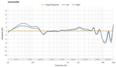 Jabra Elite 8 Active Gen 2 True Wireless Sound Profile