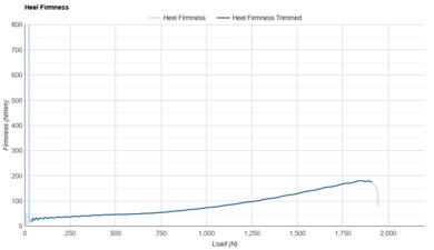 ASICS SONICBLAST Heel Firmness
