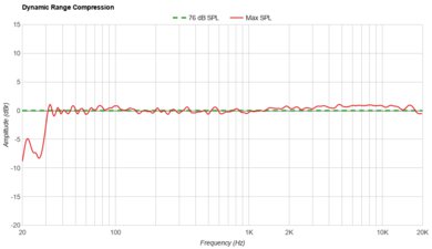 Klipsch GIG XXL Dynamic Range Compression