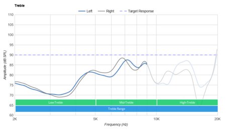 Cowin E7 Wireless Treble