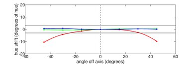 Lenovo ThinkPad X1 Carbon Gen 11 (2023) Vertical Hue Picture