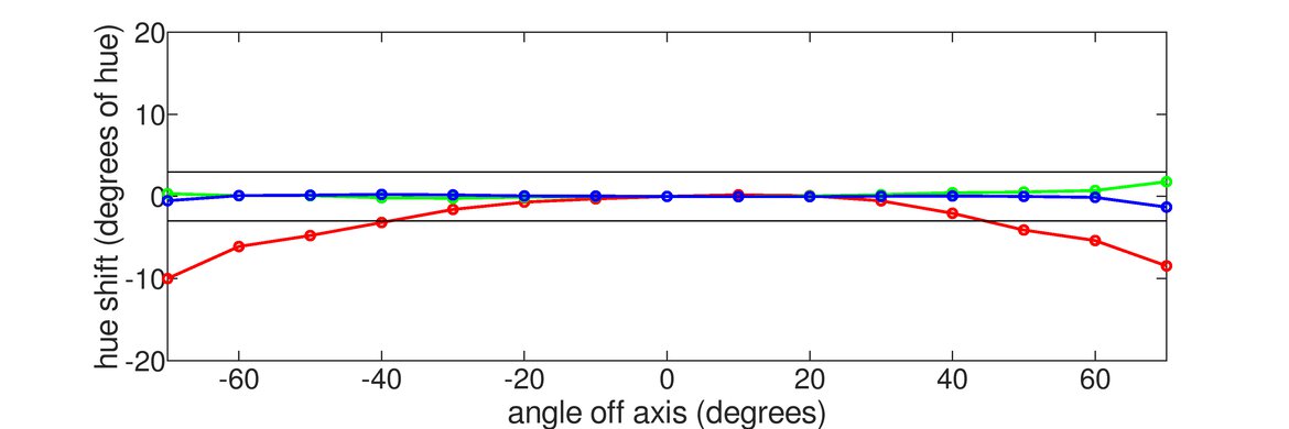 LG 32QN55T-B Vertical Hue Graph