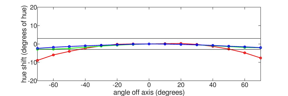 Samsung Smart Monitor M7/M70C S32CM70 Horizontal Hue Graph