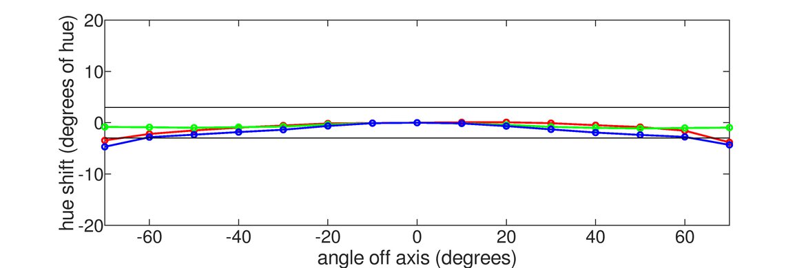 AOC CU34G2X Vertical Hue Graph