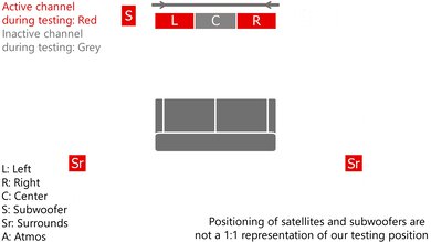 Samsung HW-Q67CB Height Setup