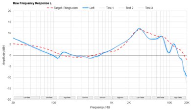TRUTHEAR HEXA Raw FR L