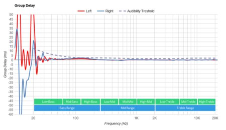 Mpow CH1 Group Delay