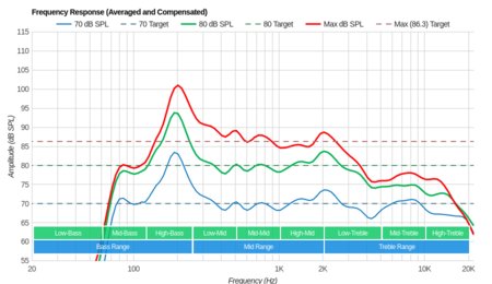 LG UK7700 Frequency Response