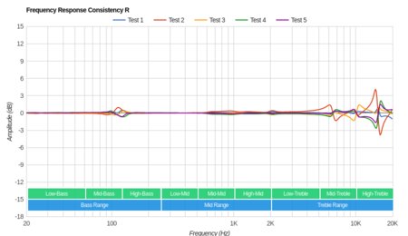 Jaybird Tarah Wireless Consistency R