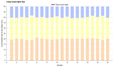 Logitech MX Keys Chord Split Graph