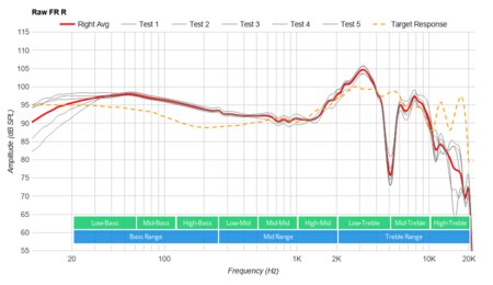 Sony WH-CH710N Wireless Raw FR R