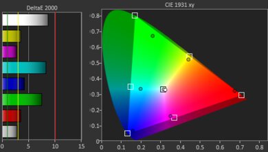 XGIMI HORIZON Ultra Gamut Picture - Rec. 2020