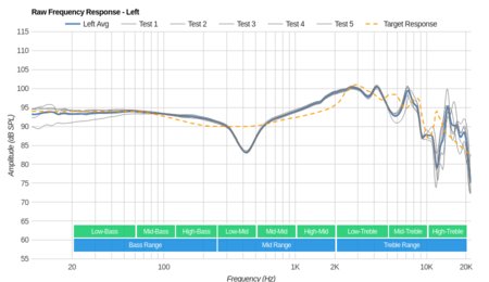 Audio-Technica ATH-M60x Raw FR L