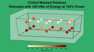 Panasonic NN-SN77HS Mashed Potato 100% Heatmap