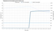 Black+Decker BPACT12HWT Consumption @ 35% Thermal Load