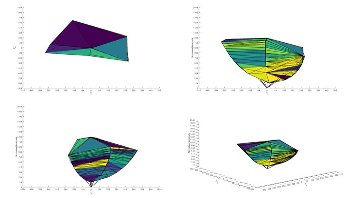 MSI Optix G27CQ4 sRGB Color Volume ITP Picture
