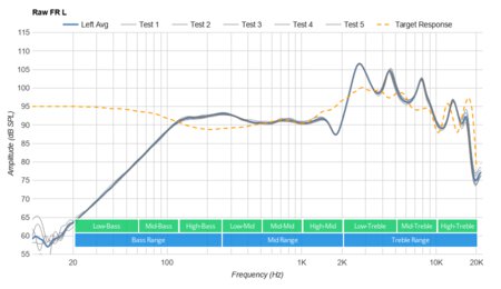 Jabra Elite Active 45e Wireless Raw FR L
