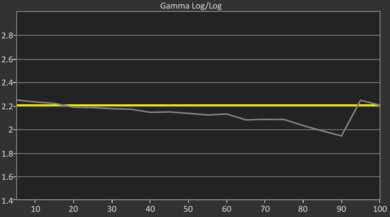Samsung QN900F 8K Pre Gamma Curve Picture