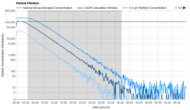 Purification Graph
