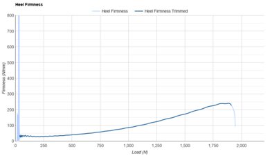 HOKA Mach X 2 Heel Firmness