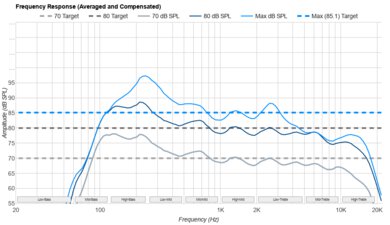 LG B5 OLED Frequency Response