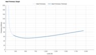 Topo Aura 2 Heel Firmness Graph