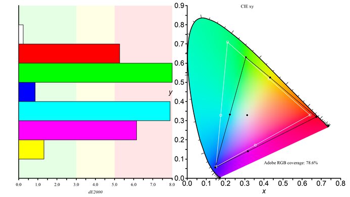 LG 27GR75Q-B Adobe RGB Color Gamut Picture