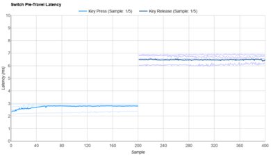 Cherry MX BLACK CLEAR-TOP Raw Data