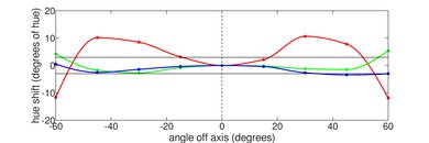 Thomson NEO 10 (2020) Horizontal Hue Picture