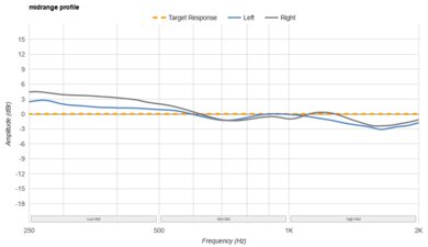 JBL Tune 760NC Mid-Range Profile: Target Compliance