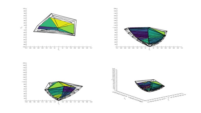 LG 27GL650F-B Rec. 2020 Color Volume ITP Picture