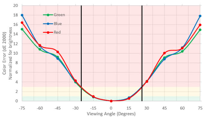 ASUS ROG Swift PG348Q Vertical Color Shift Picture