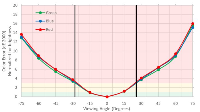 MSI Optix MPG27CQ Vertical Color Shift Picture