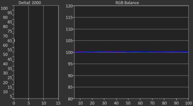 Hisense U75QG Post White Balance Picture