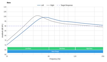 SMS Audio STREET by 50 Bass