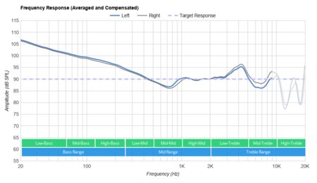 Mpow X6 Truly Wireless Frequency Response