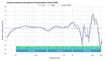 Sennheiser Momentum 2.0/HD1 Over-Ear Peaks/Dips Graph