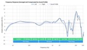 Sennheiser Momentum 2.0/HD1 Over-Ear Peaks/Dips Graph
