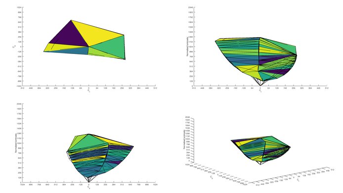 ASUS TUF Gaming VG27WQ1B sRGB Color Volume ITP Picture