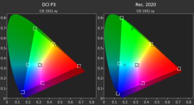 Dell Alienware m18 R2 (2024) Gamut HDR
