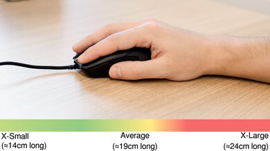 Razer Viper Mini Palm Grip Hand Recommendation