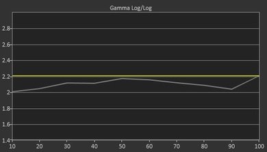 LG EF9500 OLED Pre Gamma Curve Picture